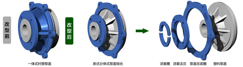 UHB-ZK系列小規格泵蓋改型