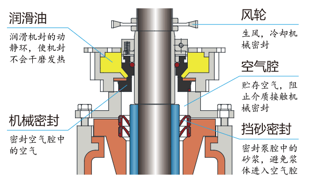 空氣密封結(jié)構(gòu)圖