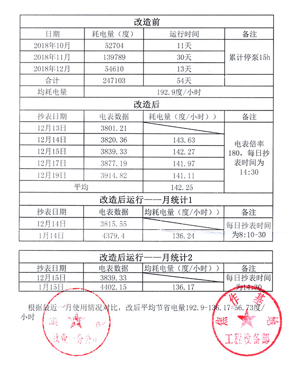 高效防腐離心泵在龍蟒佰利聯(lián)的試用報告