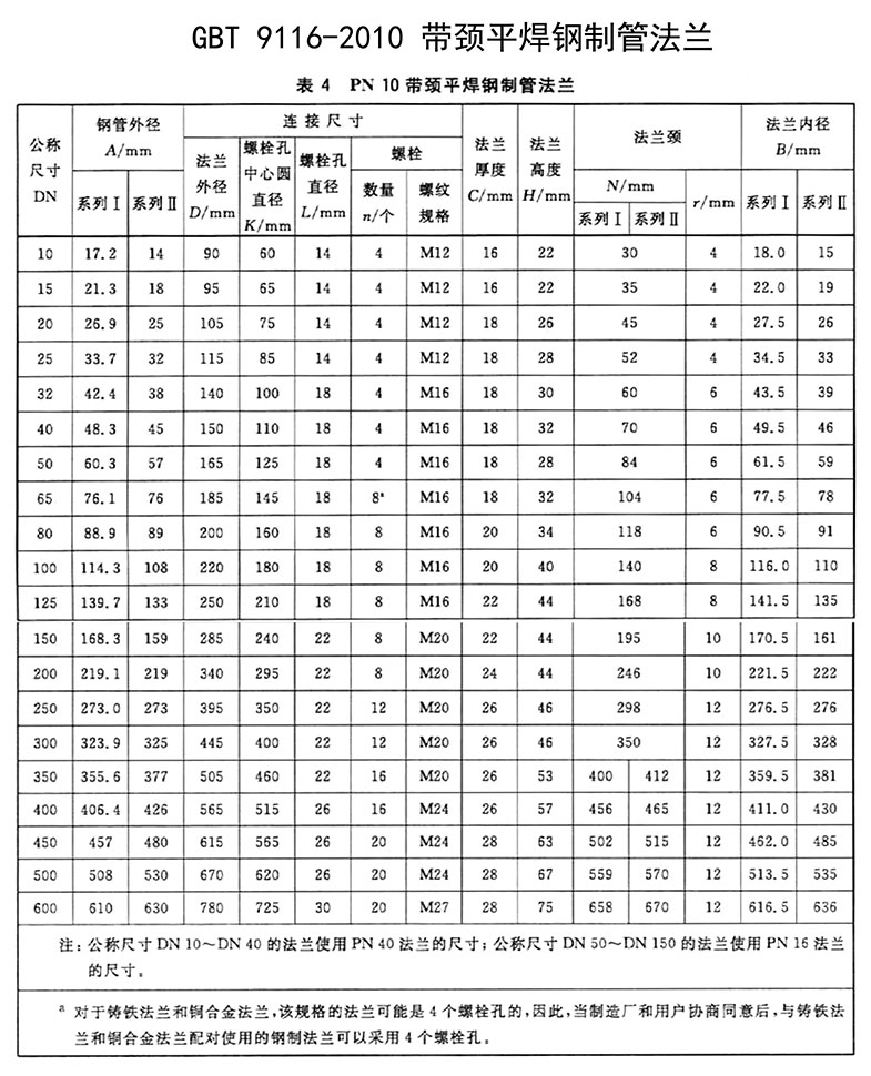 HG/T20592-2009帶頸平焊鋼制管法蘭PN10標準