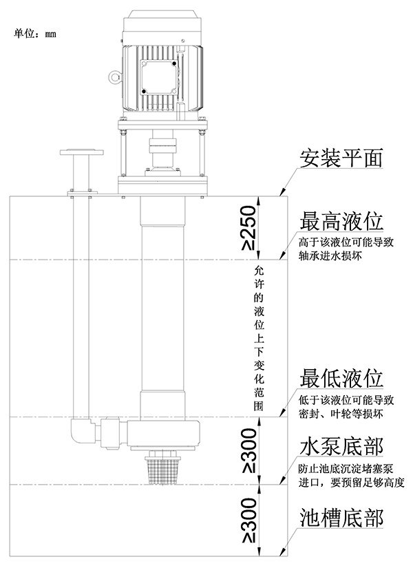 宙斯泵業(yè)液下泵液位指示說(shuō)明